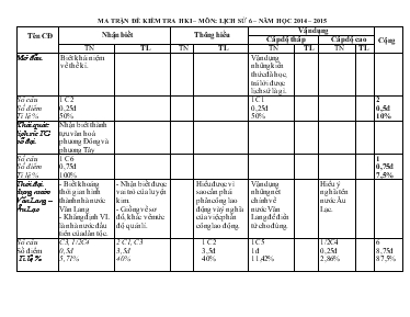 Kiểm tra học kì I - Năm học 2014 - 2015 môn lịch sử 6 thời gian 45 phút